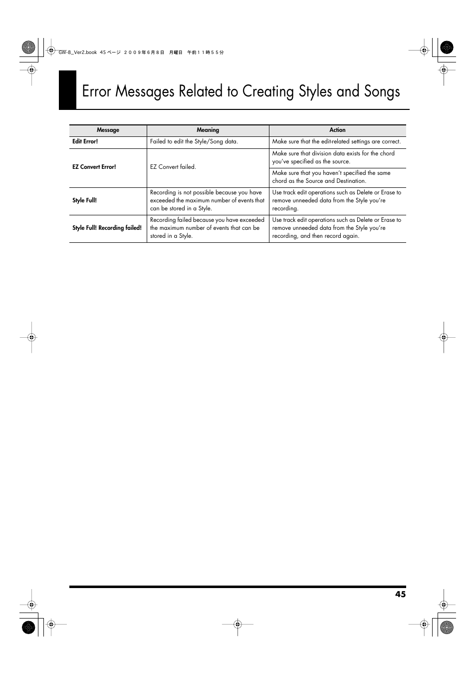Roland WORKSTATION GW-8 User Manual | Page 45 / 48