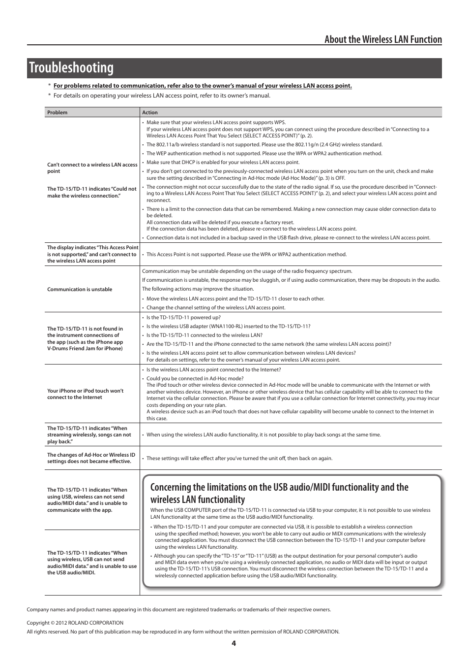 Troubleshooting, About the wireless lan function | Roland Wireless LAN Function TD-15 User Manual | Page 4 / 4