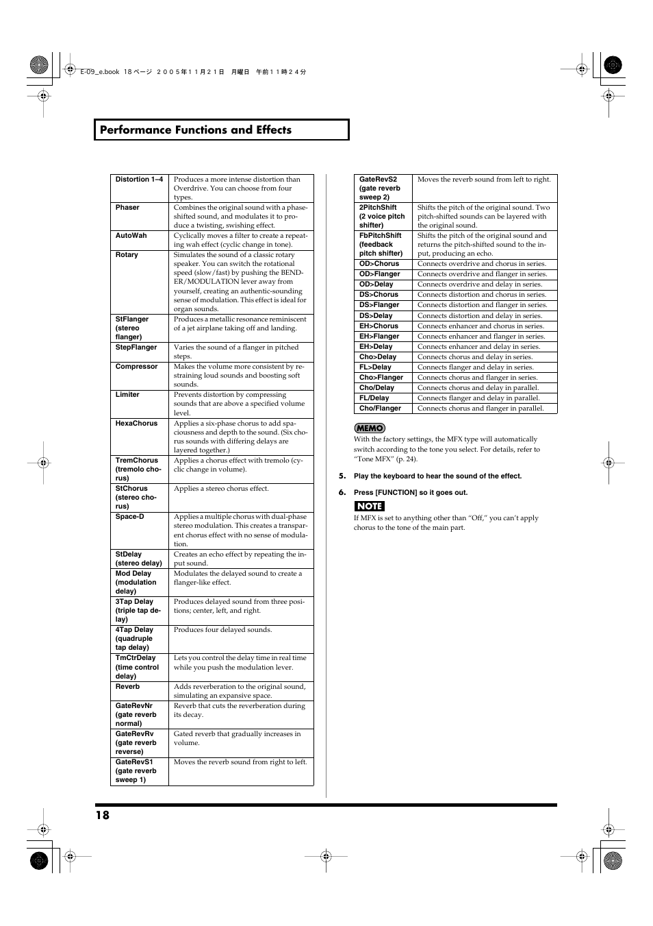 18 performance functions and effects | Roland E-09 User Manual | Page 18 / 52