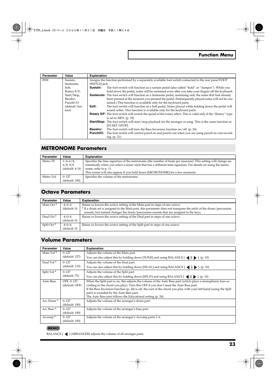 Metronome parameters, Octave parameters, Volume parameters | 23 function menu | Roland E-09 User Manual | Page 23 / 52