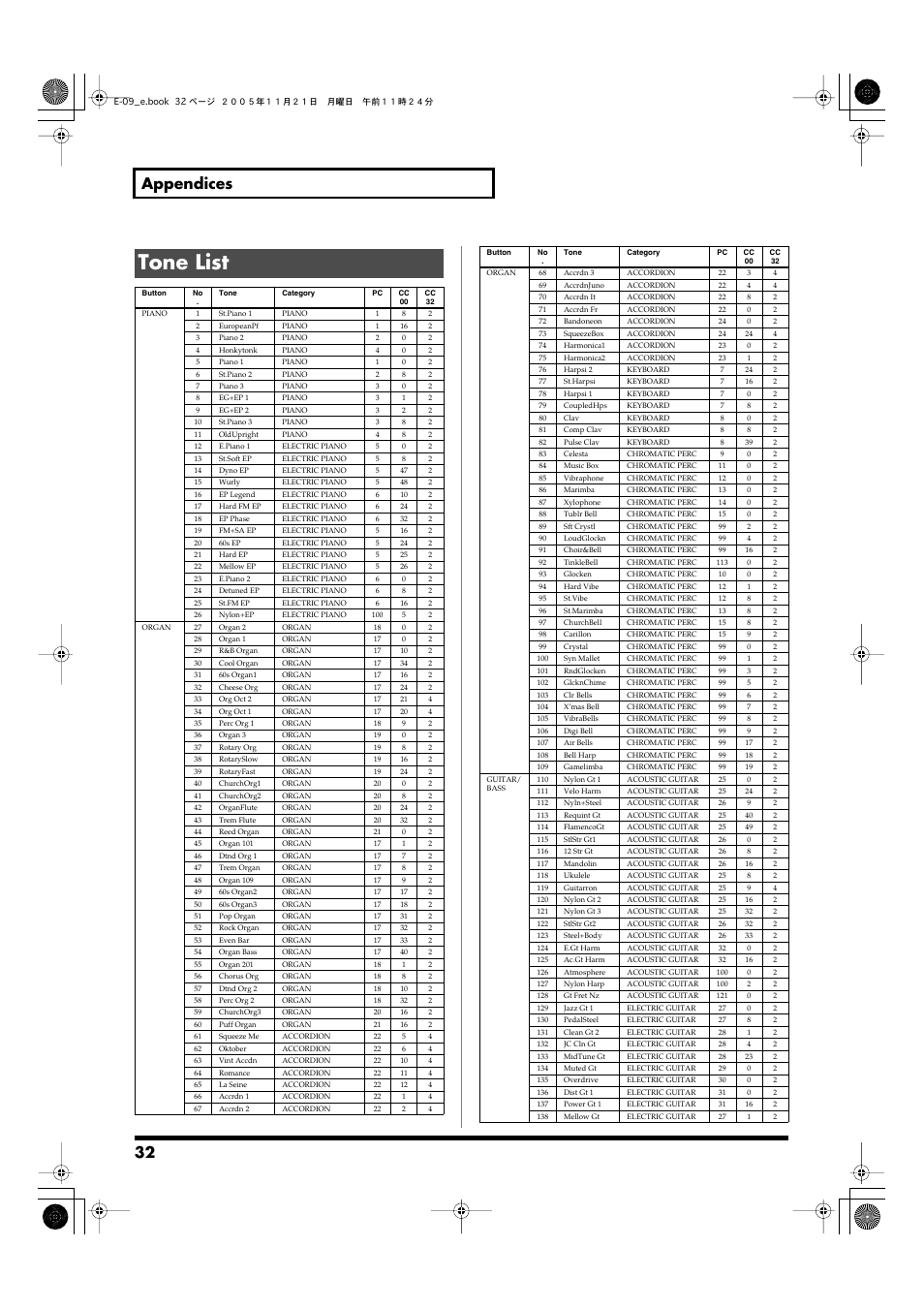 Tone list, 32 appendices | Roland E-09 User Manual | Page 32 / 52