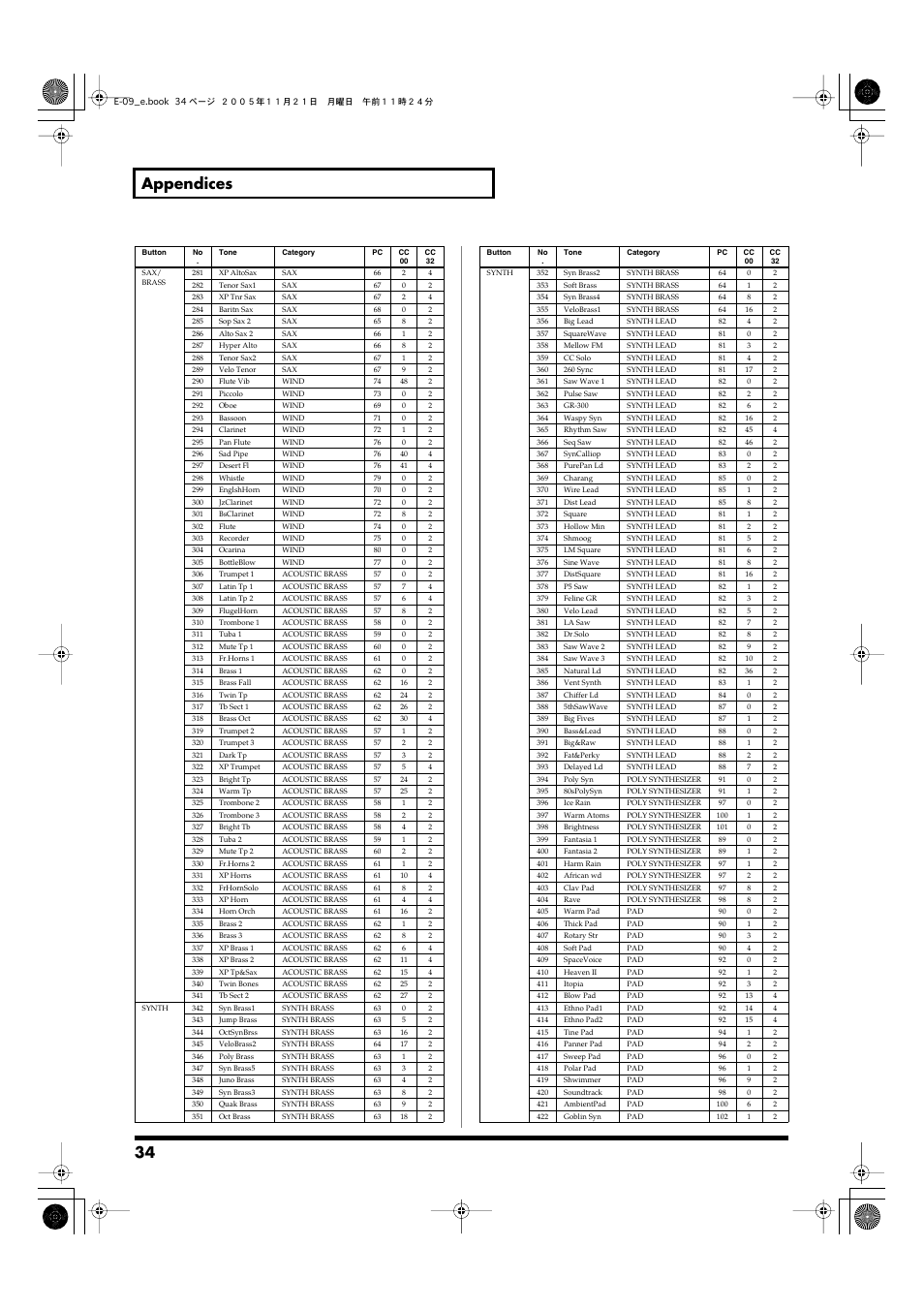 34 appendices | Roland E-09 User Manual | Page 34 / 52