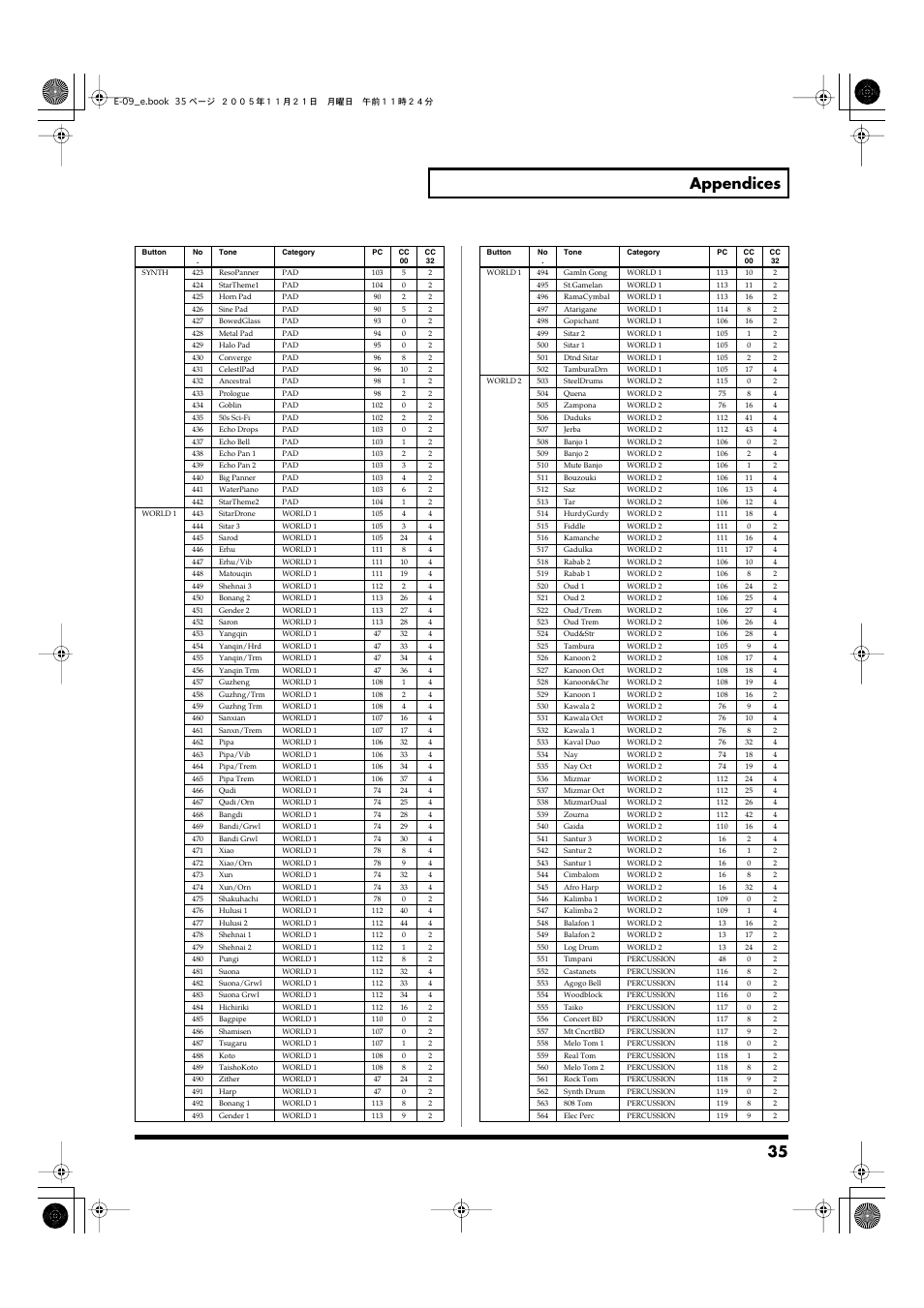 35 appendices | Roland E-09 User Manual | Page 35 / 52