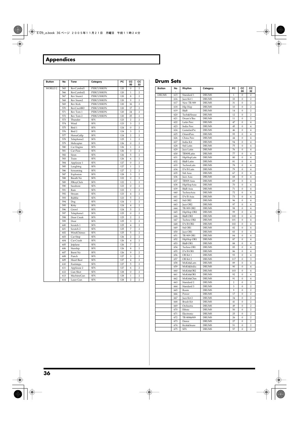 36 appendices drum sets | Roland E-09 User Manual | Page 36 / 52