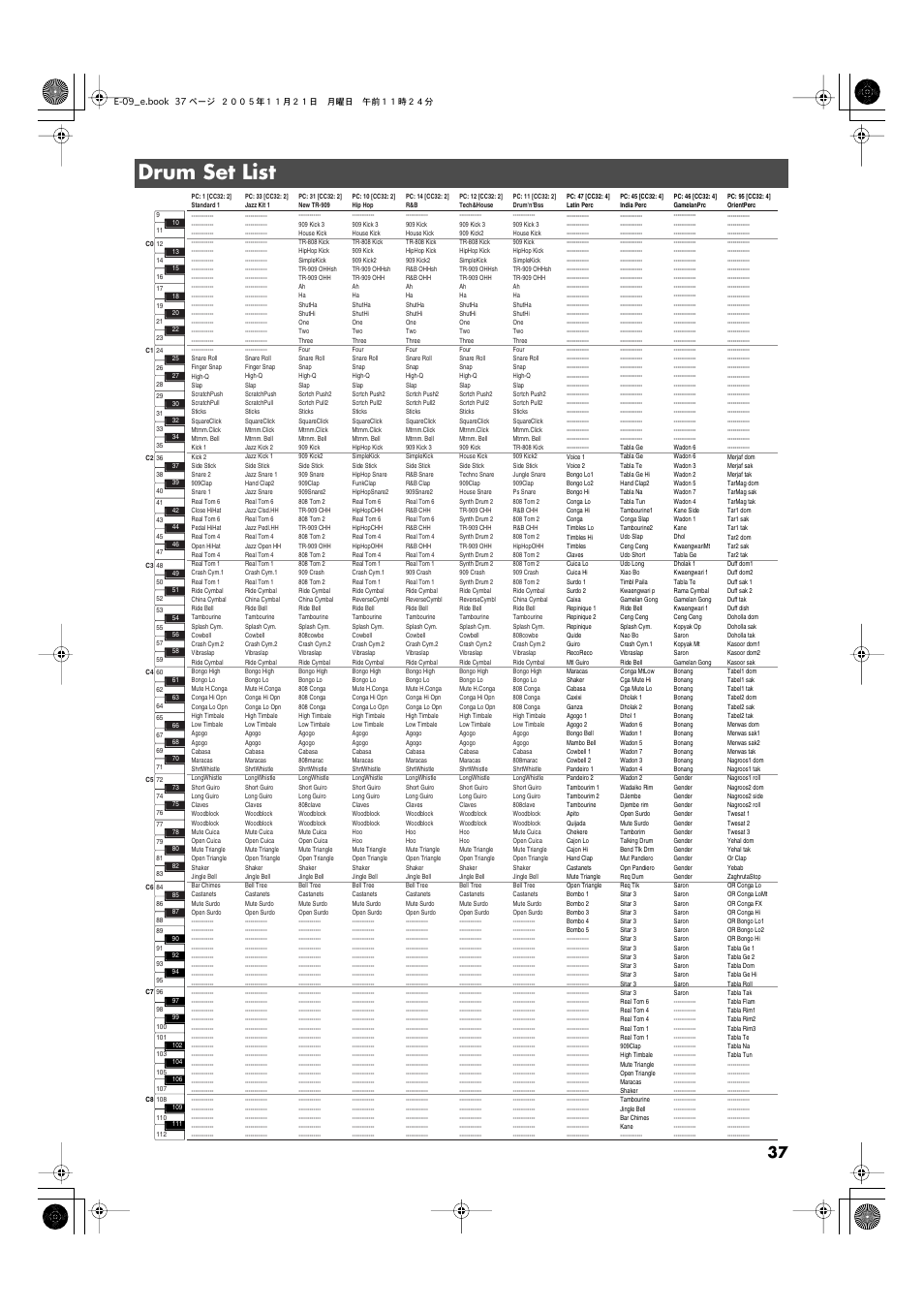 Drum set list | Roland E-09 User Manual | Page 37 / 52