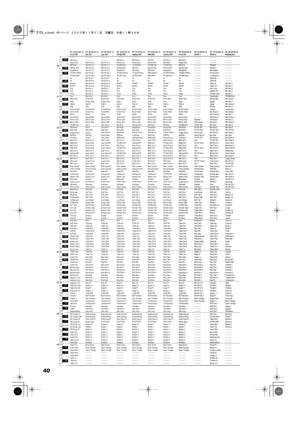 Roland E-09 User Manual | Page 40 / 52