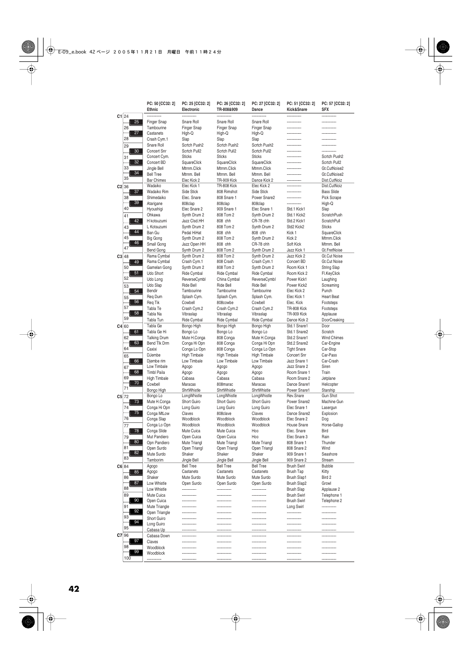Roland E-09 User Manual | Page 42 / 52