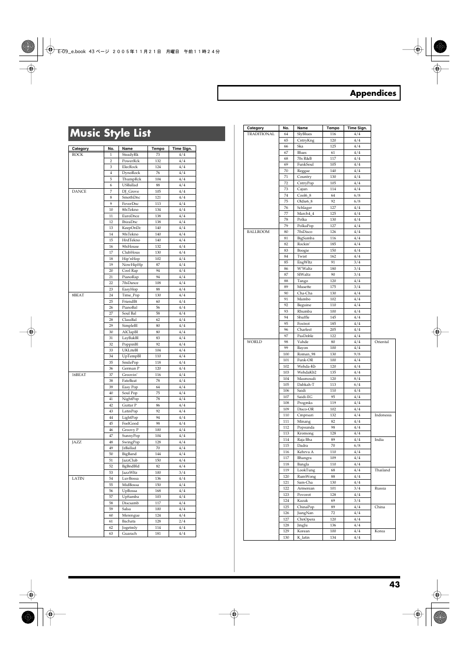 Music style list, 43 appendices | Roland E-09 User Manual | Page 43 / 52