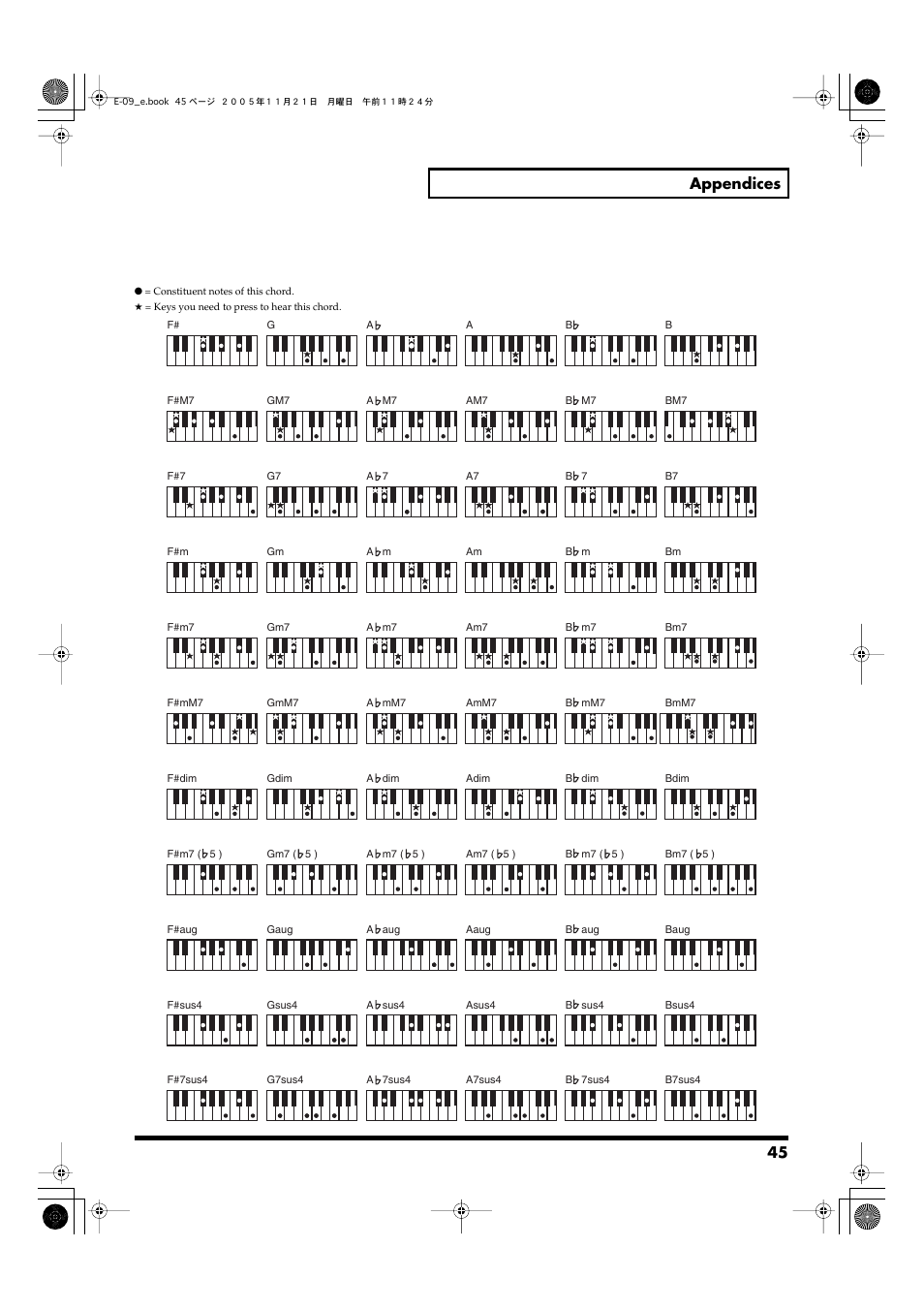 45 appendices | Roland E-09 User Manual | Page 45 / 52