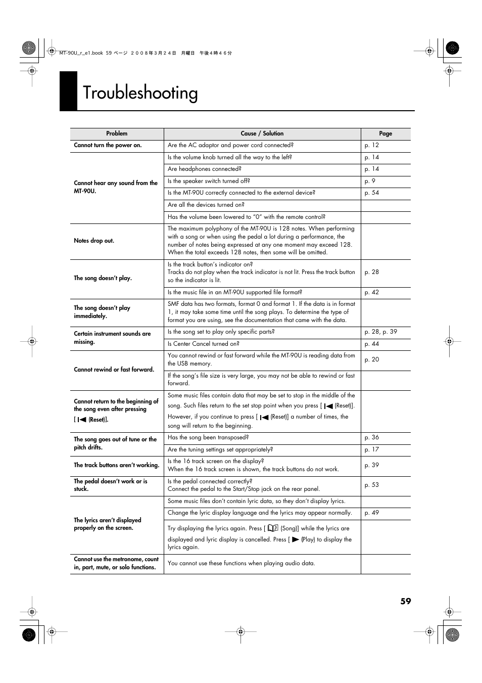 Troubleshooting | Roland MT-90U User Manual | Page 59 / 72