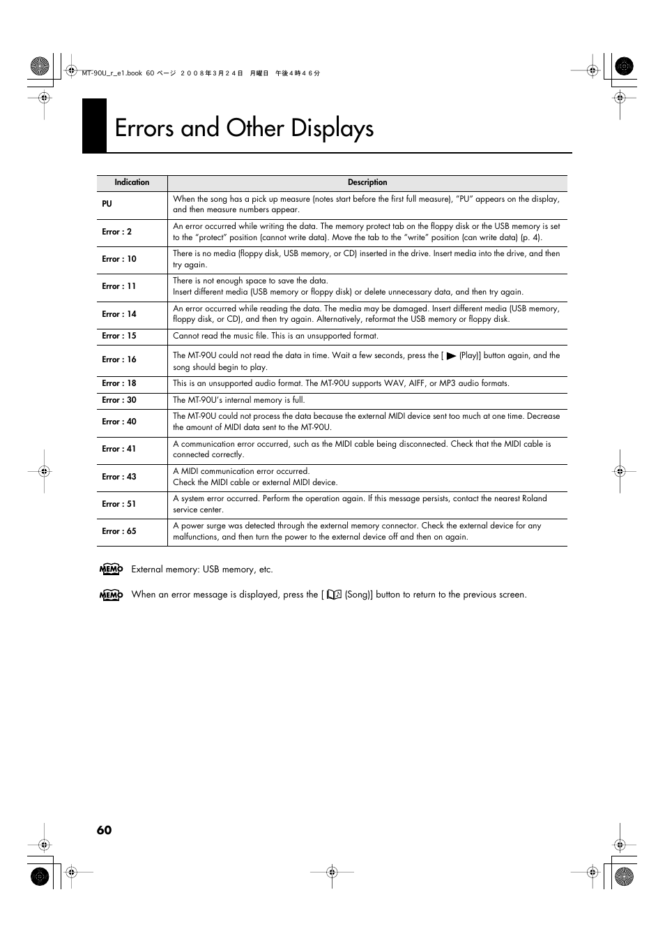 Errors and other displays | Roland MT-90U User Manual | Page 60 / 72