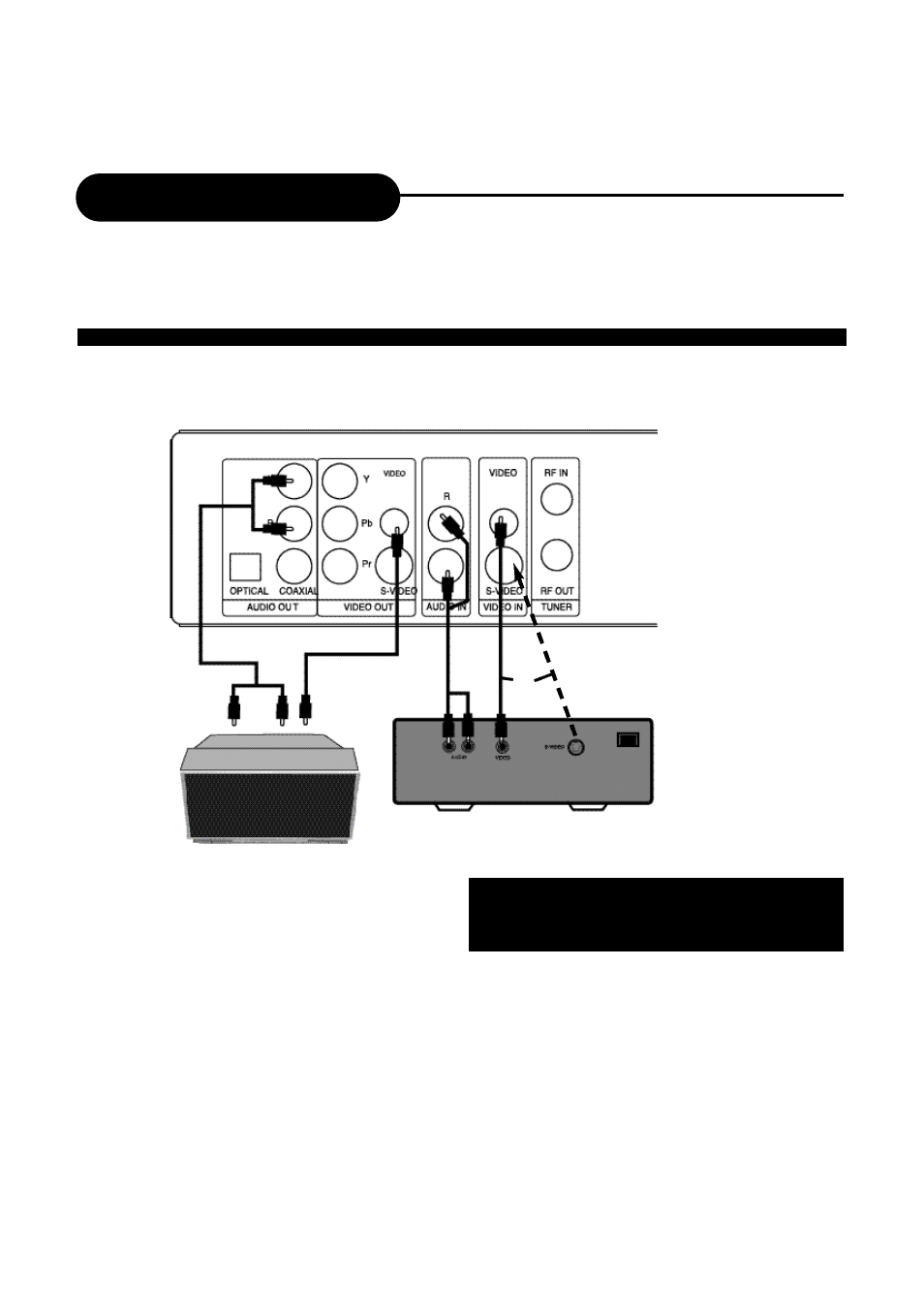 Connection | Ritek Yakumo DVD Record MasterXL DVD+RW Recorder/Player User Manual | Page 11 / 43