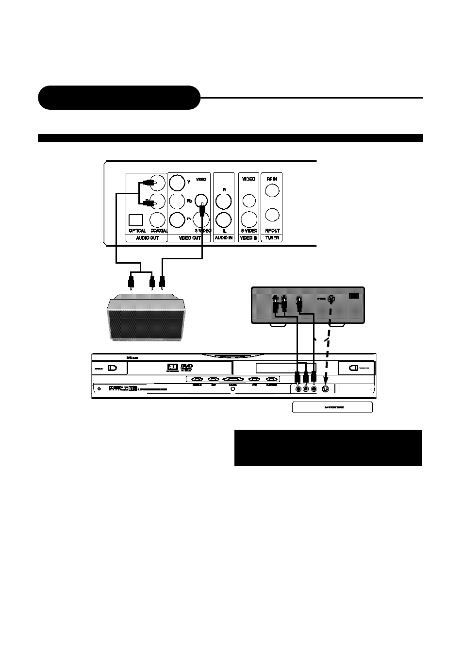 Connection | Ritek Yakumo DVD Record MasterXL DVD+RW Recorder/Player User Manual | Page 12 / 43