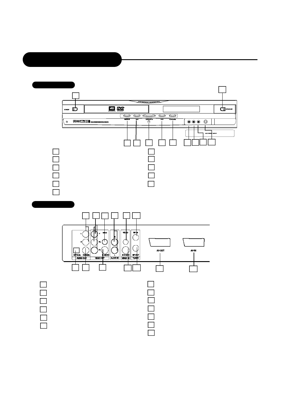 Identification of controls | Ritek Yakumo DVD Record MasterXL DVD+RW Recorder/Player User Manual | Page 6 / 43