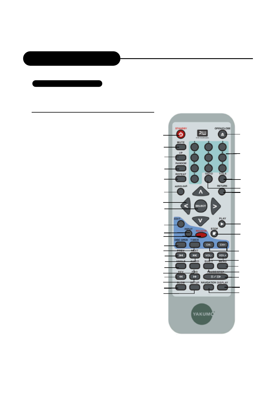 Identification of controls, Remote control | Ritek Yakumo DVD Record MasterXL DVD+RW Recorder/Player User Manual | Page 7 / 43
