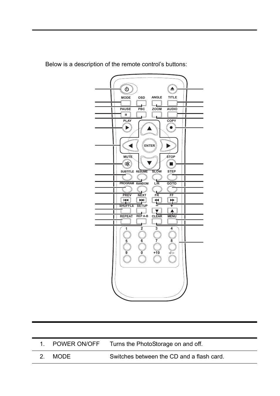 Introduction, About the remote control, Introduction 1 | Button function | Ritek QuattroDrive User Manual | Page 5 / 33