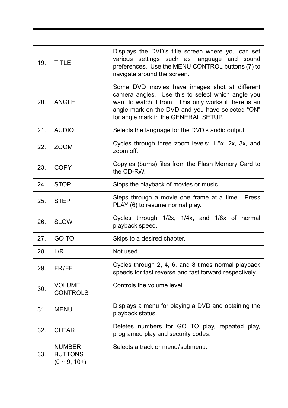Ritek QuattroDrive User Manual | Page 7 / 33
