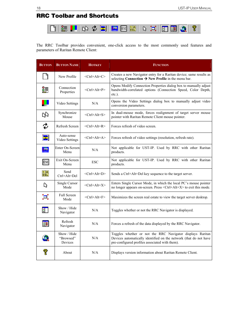 Rrc toolbar and shortcuts | Raritan Computer UST-IP User Manual | Page 24 / 64