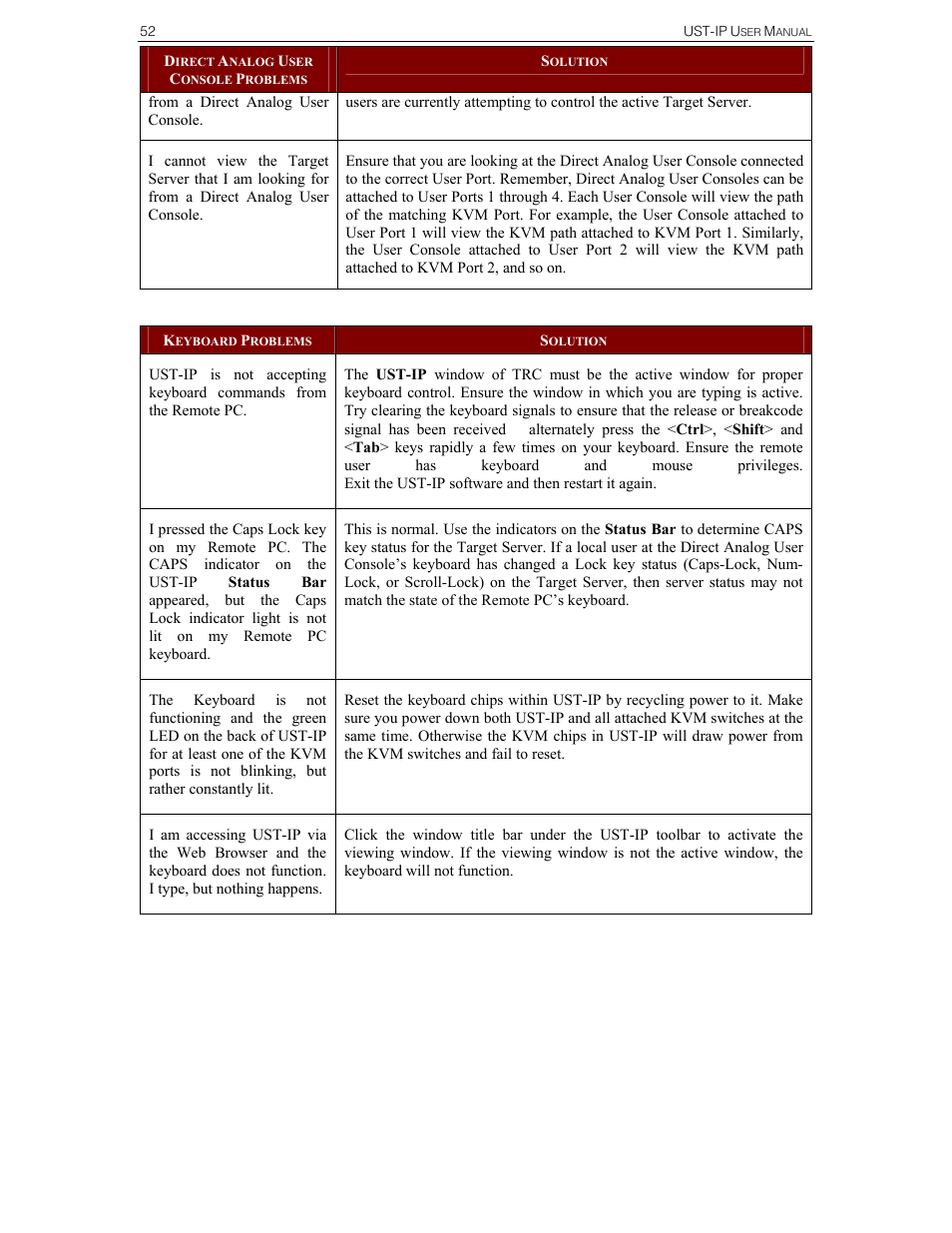 Raritan Computer UST-IP User Manual | Page 58 / 64