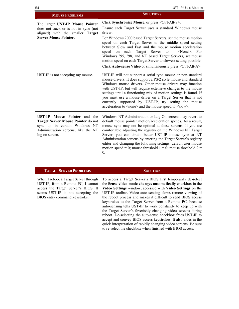 Raritan Computer UST-IP User Manual | Page 60 / 64