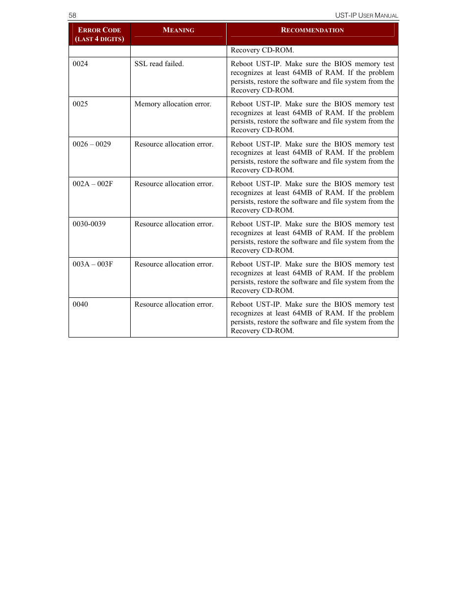 Raritan Computer UST-IP User Manual | Page 64 / 64