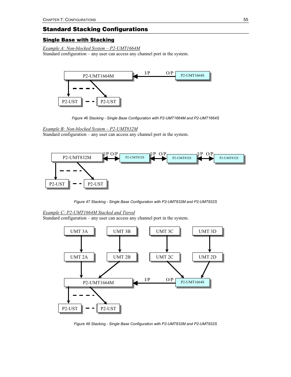 Standard stacking configurations | Raritan Computer Paragon P2-UMT1664M User Manual | Page 65 / 96