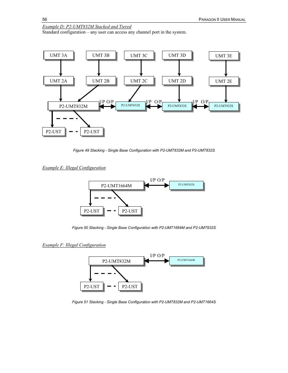 Raritan Computer Paragon P2-UMT1664M User Manual | Page 66 / 96