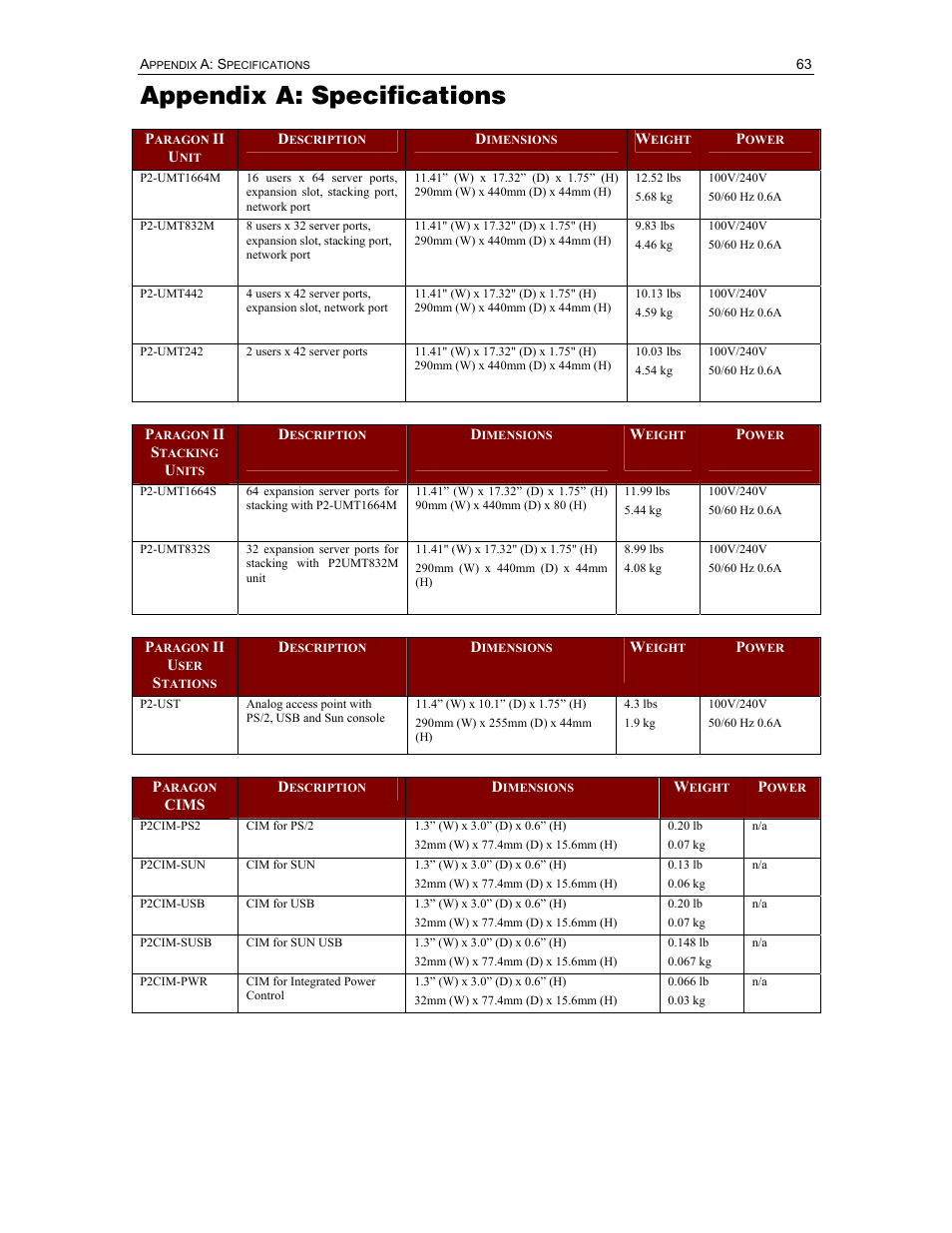 Appendix a: specifications | Raritan Computer Paragon P2-UMT1664M User Manual | Page 73 / 96