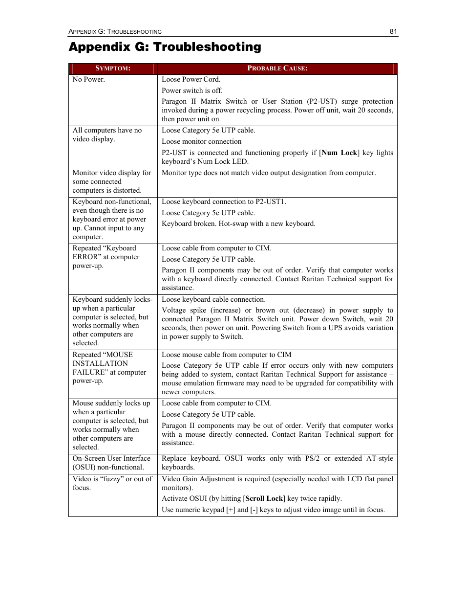 Appendix g: troubleshooting | Raritan Computer Paragon P2-UMT1664M User Manual | Page 91 / 96