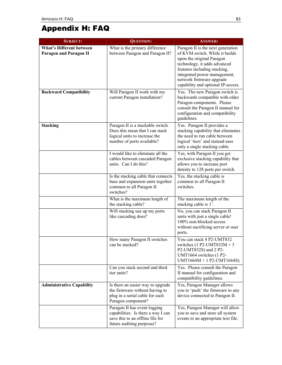 Appendix h: faq | Raritan Computer Paragon P2-UMT1664M User Manual | Page 93 / 96