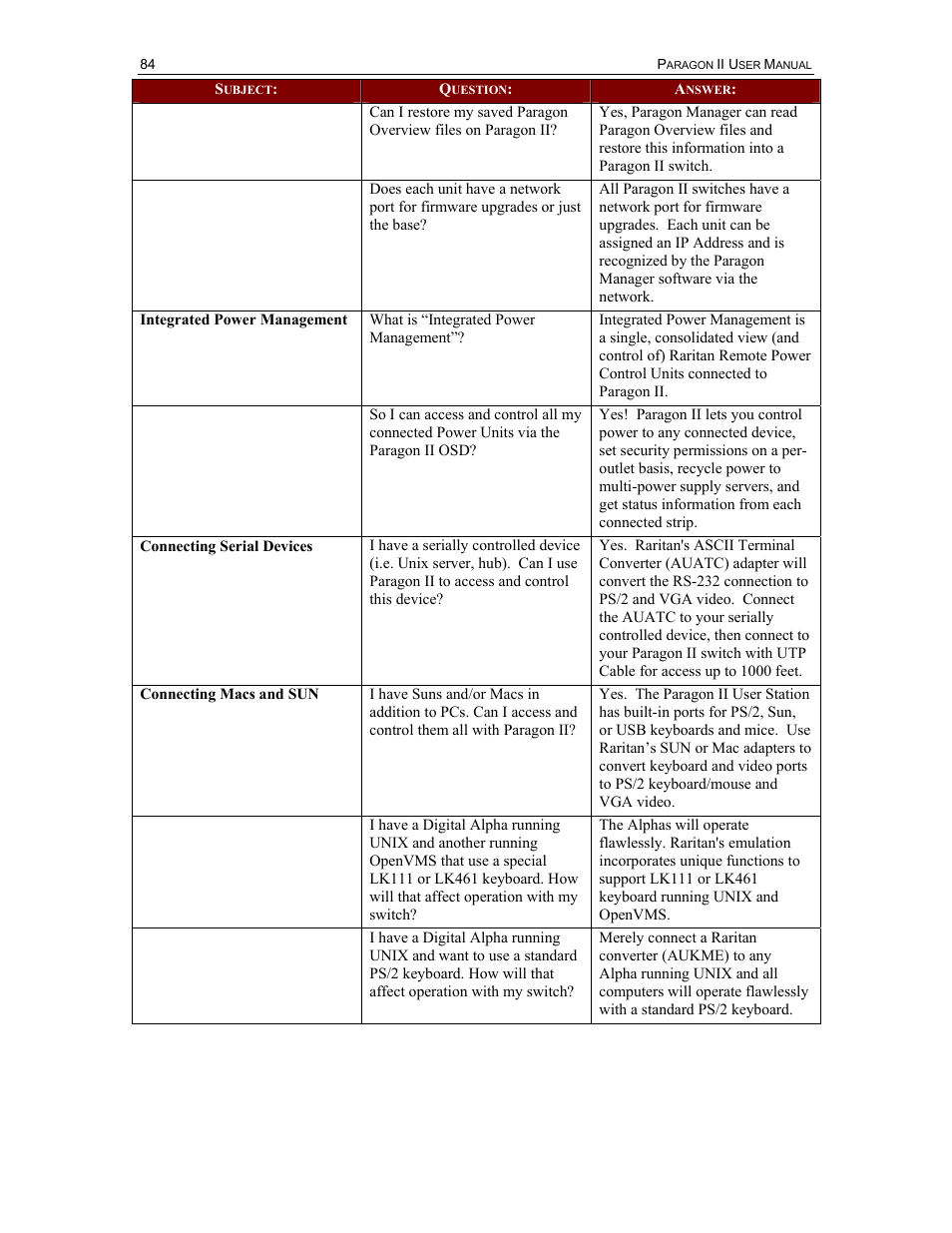 Raritan Computer Paragon P2-UMT1664M User Manual | Page 94 / 96