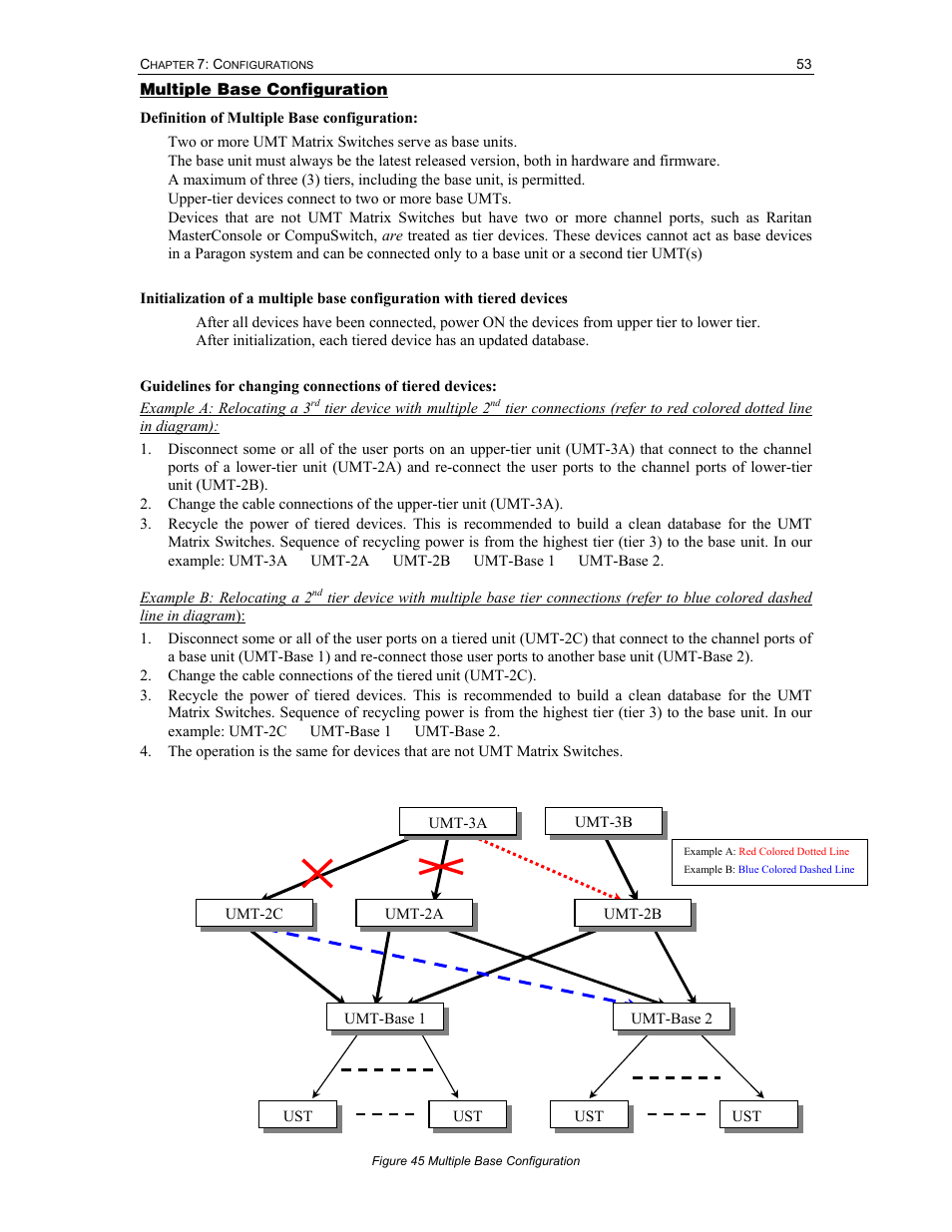 Raritan Computer II User Manual | Page 63 / 96