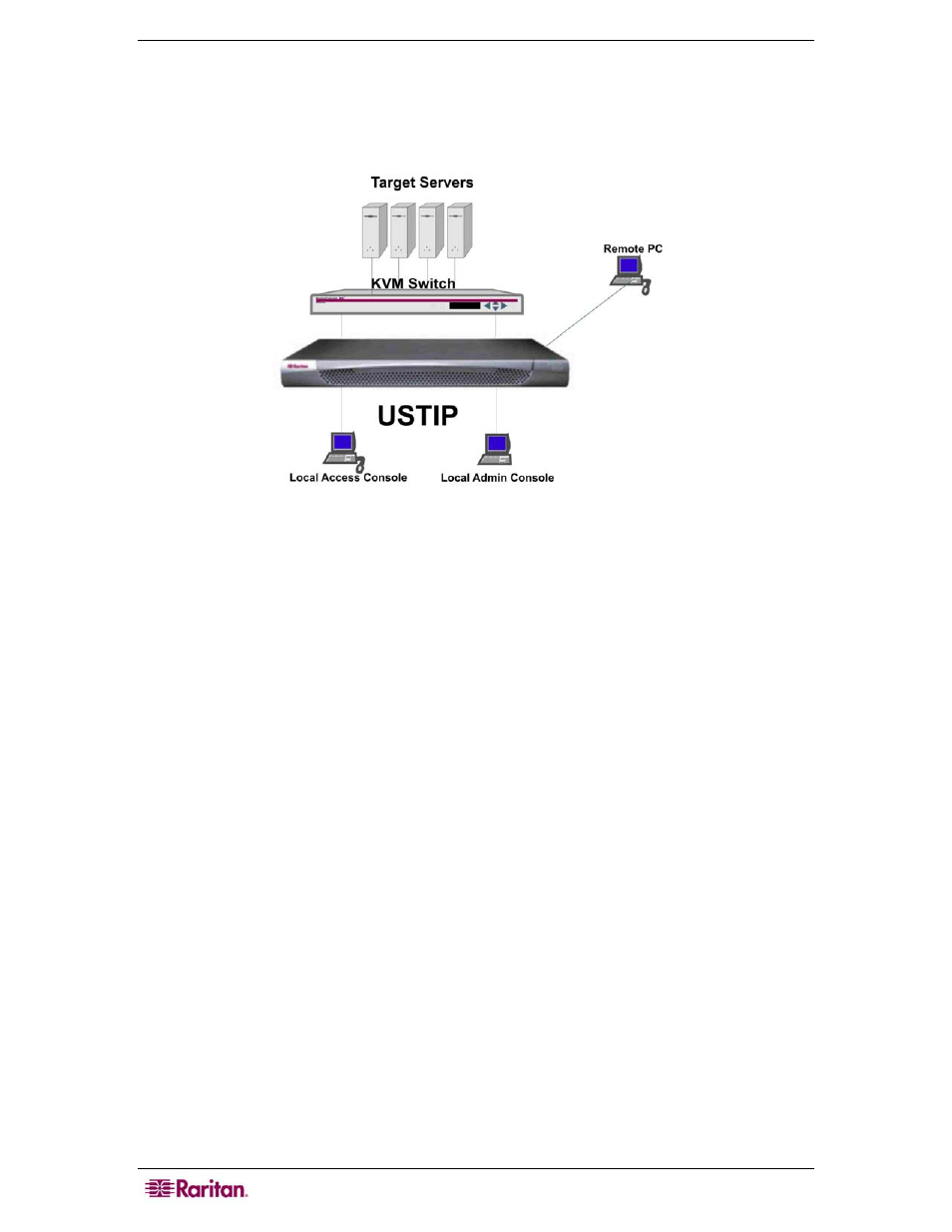 Terminology | Raritan Computer P2-USTIP1 User Manual | Page 10 / 52