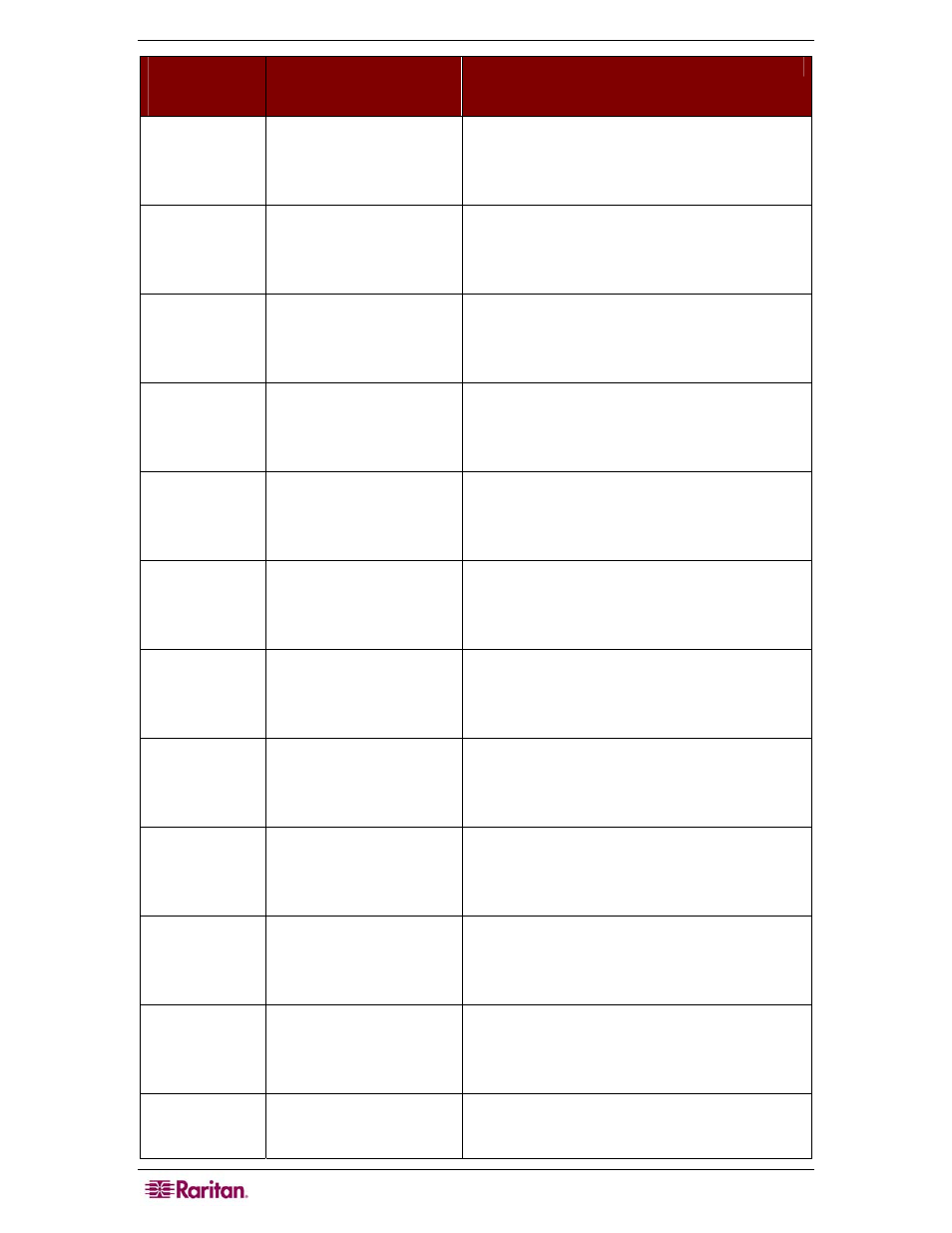 Raritan Computer P2-USTIP1 User Manual | Page 50 / 52