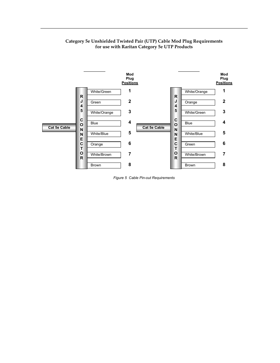 T568a, T568b | Raritan Computer Paragon switch User Manual | Page 13 / 117