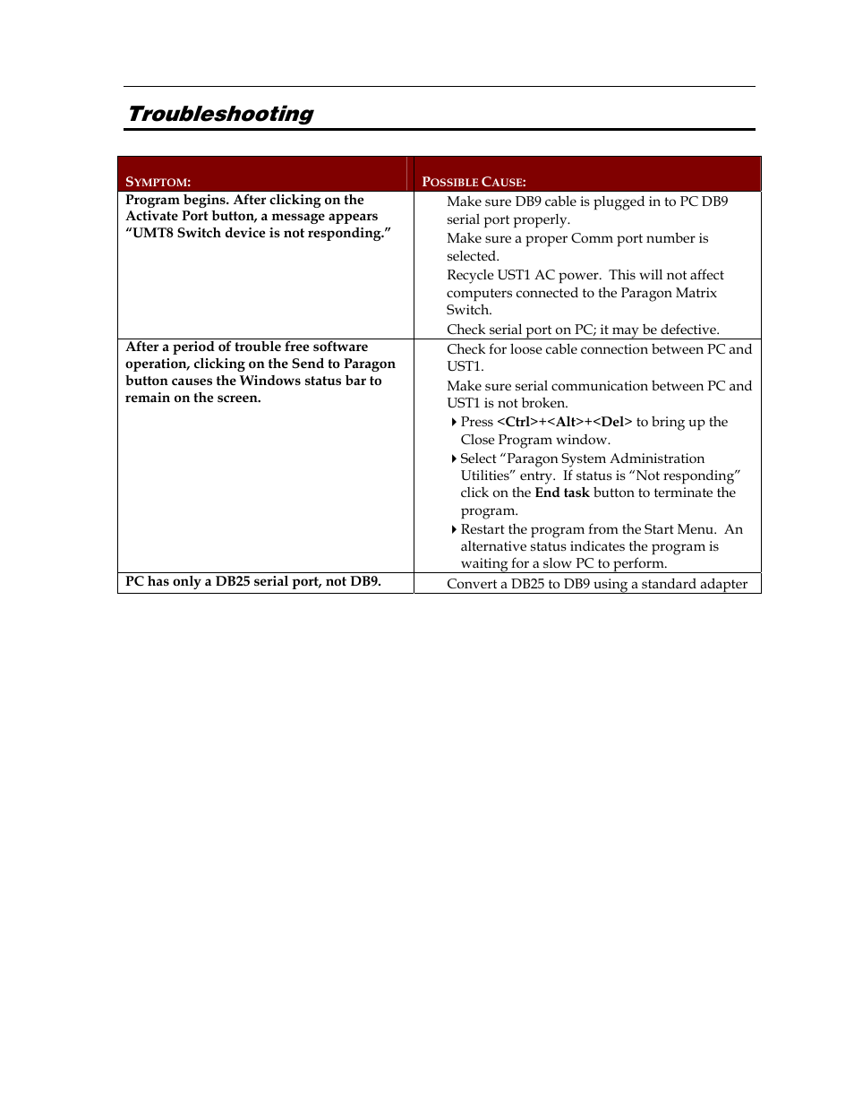 Troubleshooting | Raritan Computer Paragon switch User Manual | Page 87 / 117