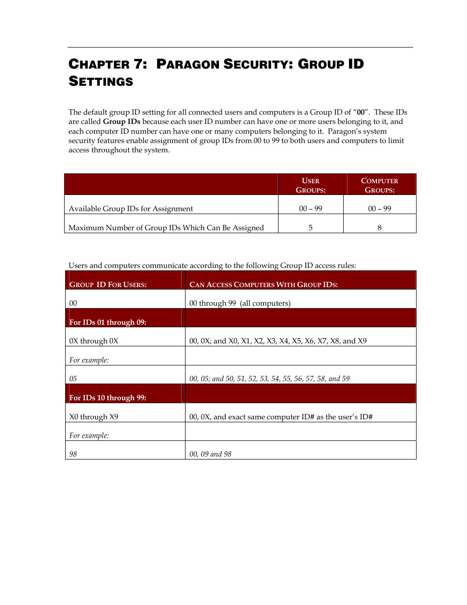 Id s, Hapter, Aragon | Ecurity, Roup, Ettings | Raritan Computer Paragon switch User Manual | Page 89 / 117