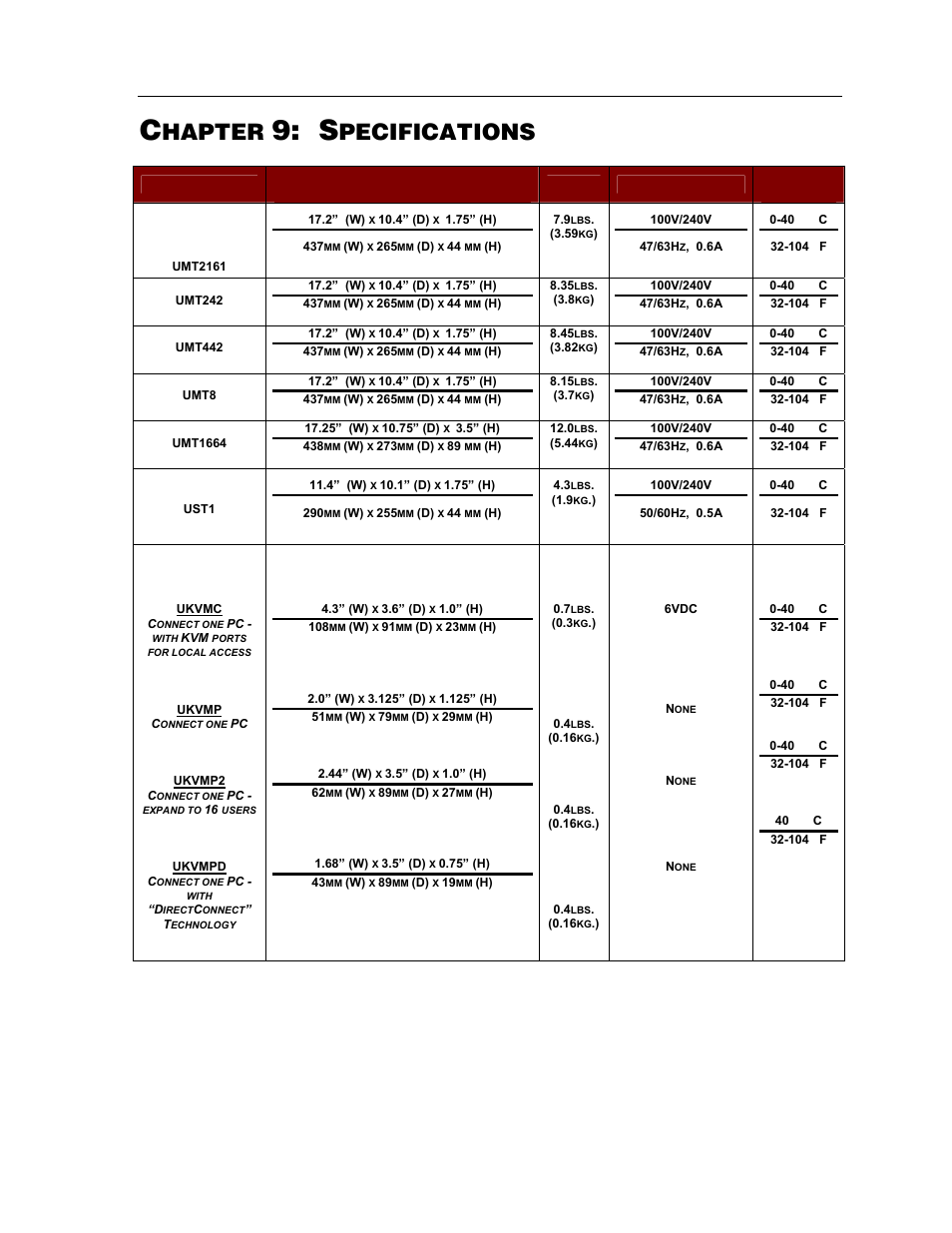 Hapter, Pecifications | Raritan Computer Paragon switch User Manual | Page 93 / 117