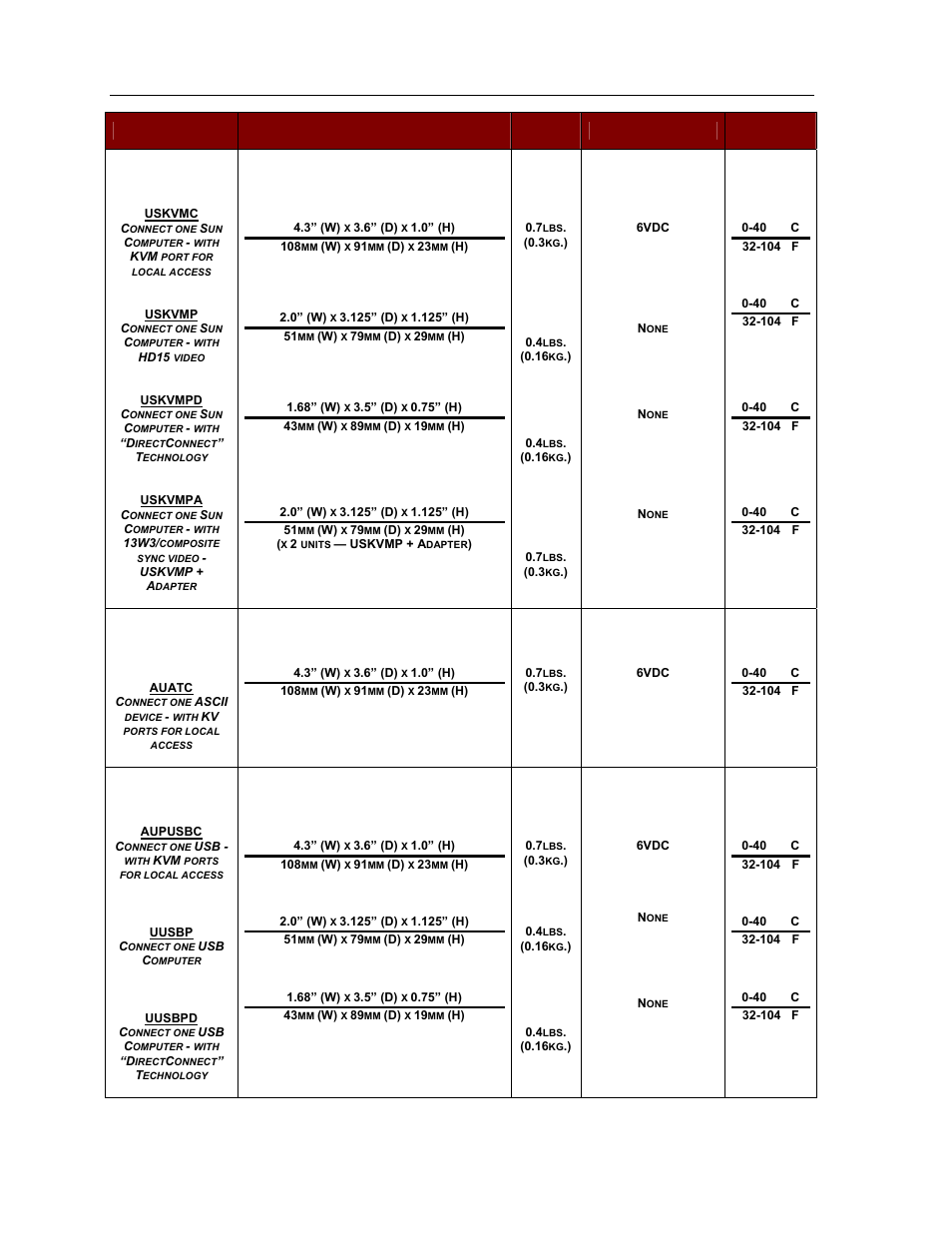 86 p | Raritan Computer Paragon switch User Manual | Page 94 / 117