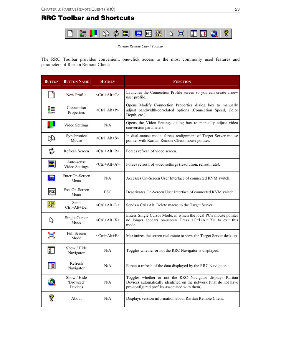 Rrc toolbar and shortcuts | Raritan Computer IPR-TR364 User Manual | Page 31 / 84