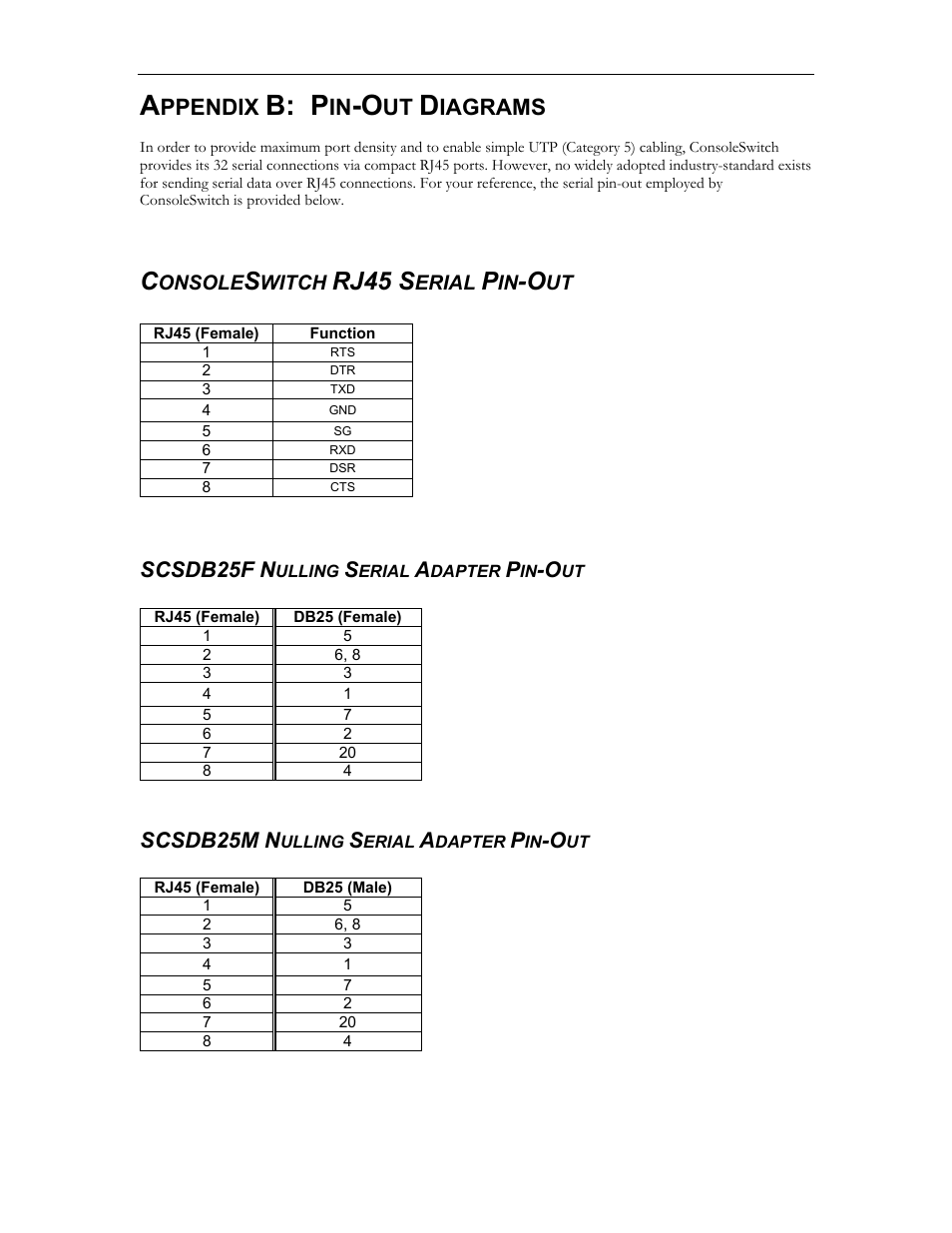 B: p, Rj45 s, Ppendix | Iagrams | Raritan Computer SCS232 User Manual | Page 30 / 39