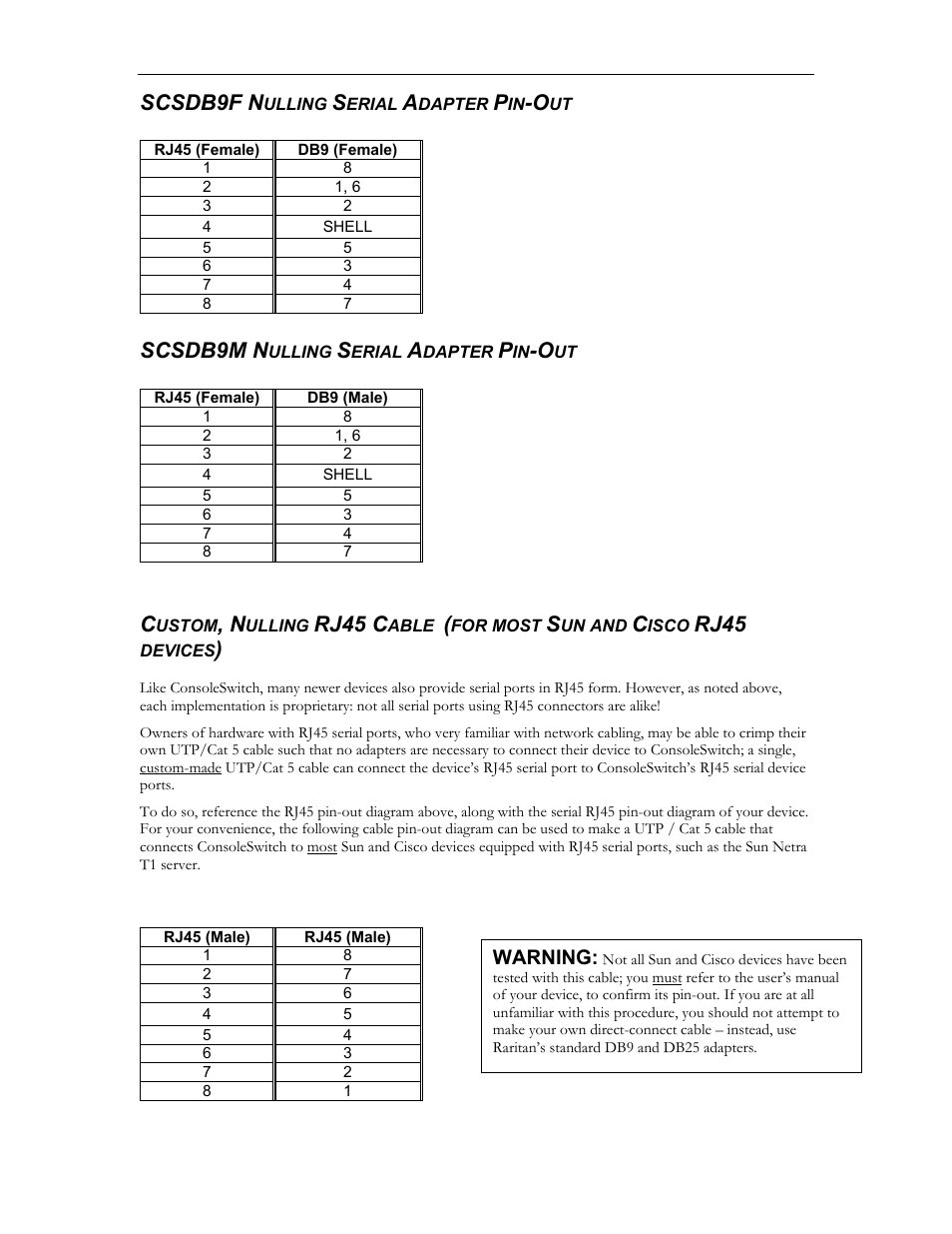 Scsdb9f n, Scsdb9m n, Rj45 c | Rj45 | Raritan Computer SCS232 User Manual | Page 31 / 39