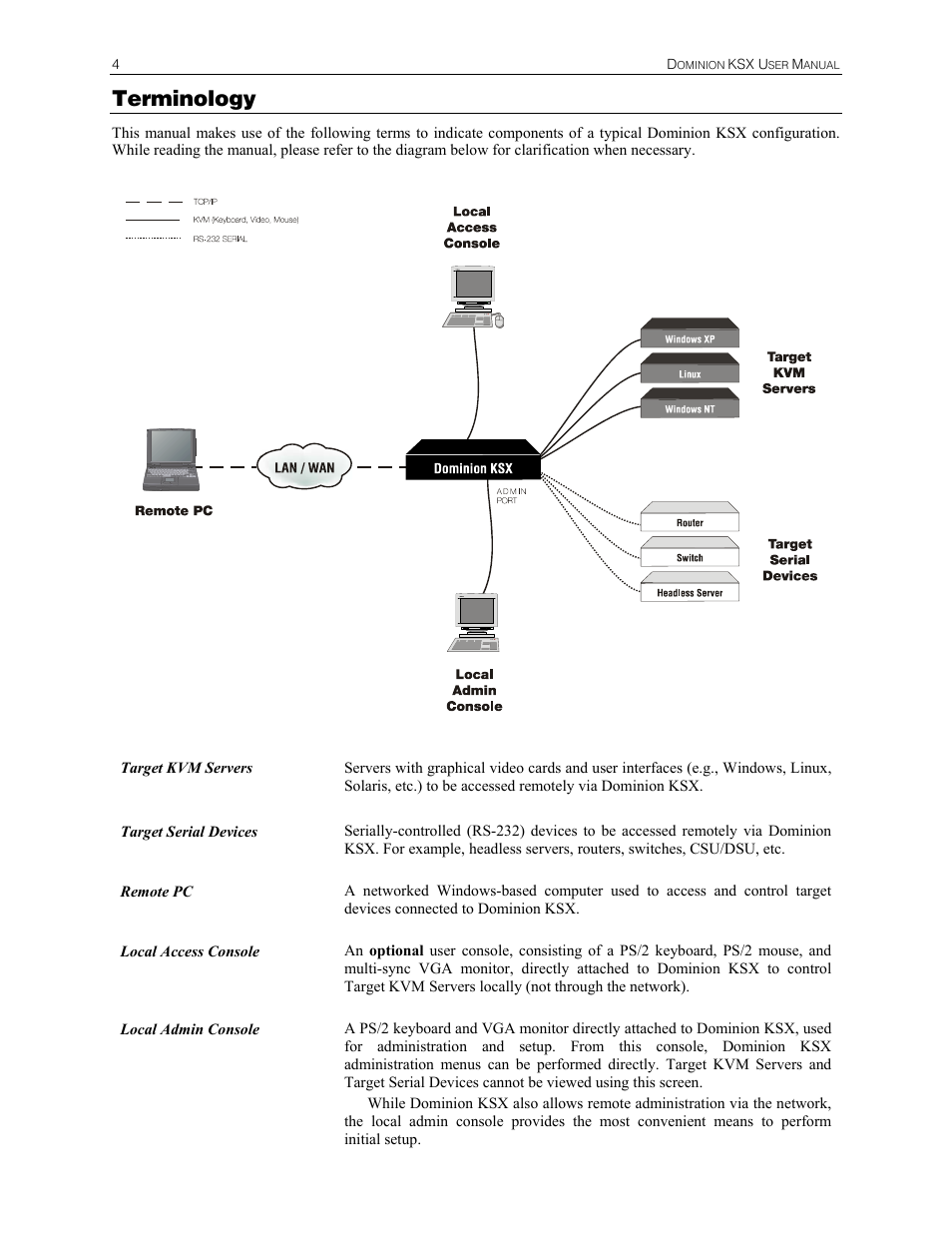 Terminology | Raritan Computer DKSX440 User Manual | Page 16 / 94