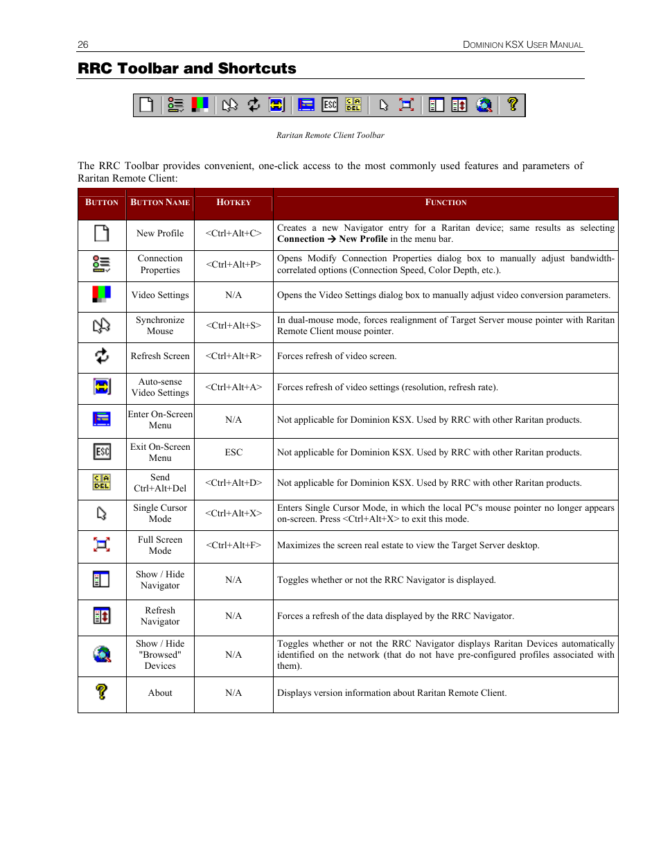 Rrc toolbar and shortcuts | Raritan Computer DKSX440 User Manual | Page 38 / 94