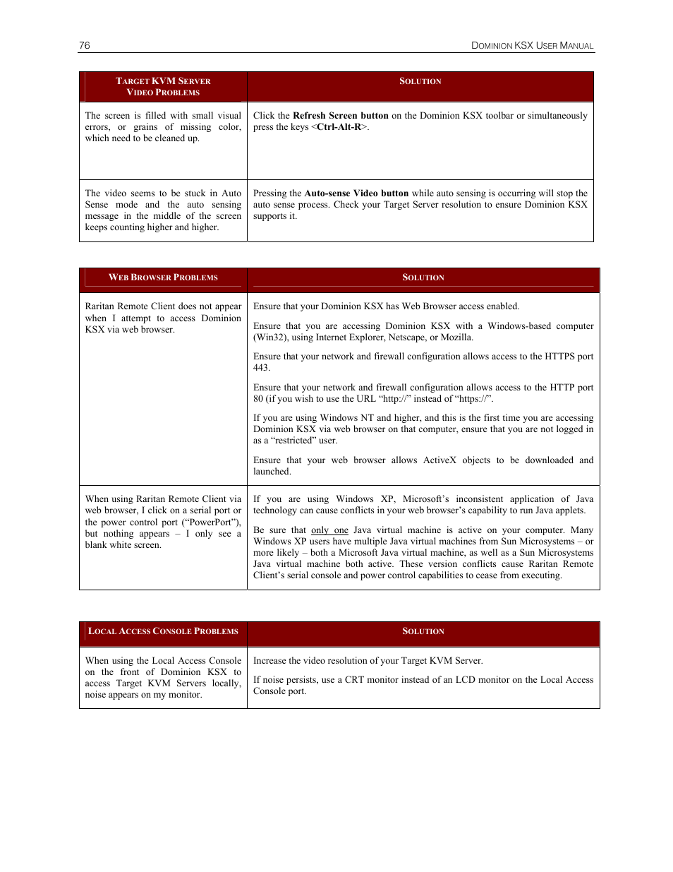Raritan Computer DKSX440 User Manual | Page 88 / 94