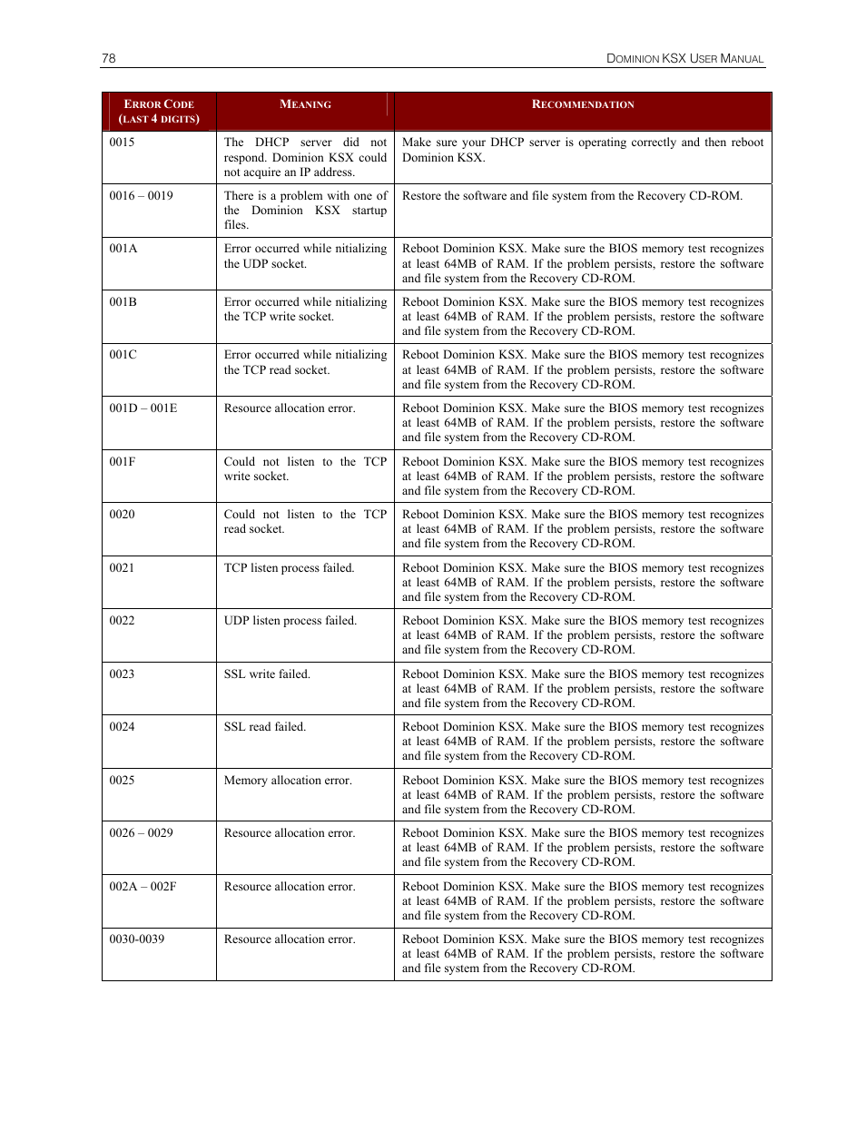 Raritan Computer DKSX440 User Manual | Page 90 / 94