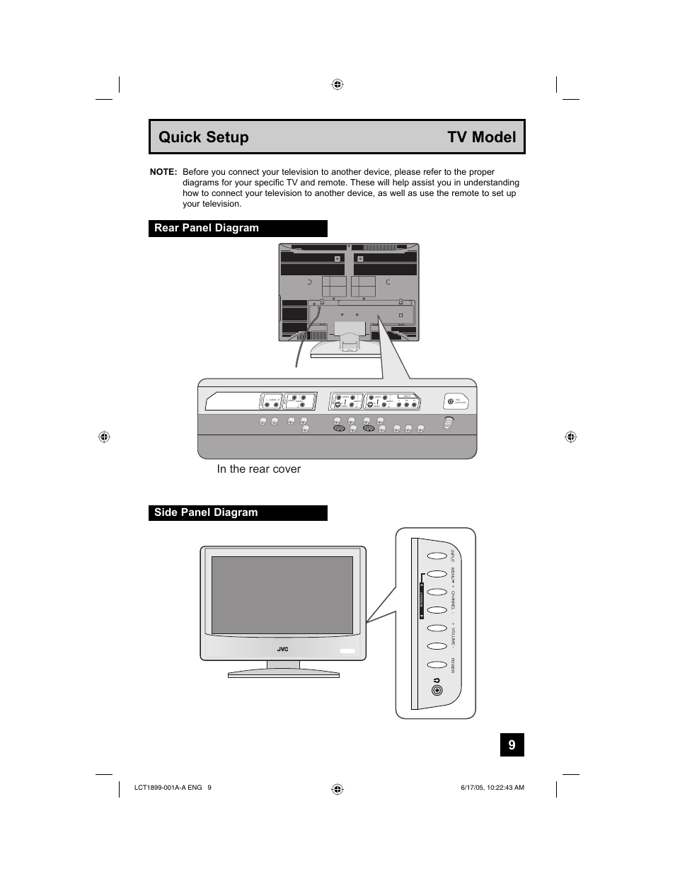 Quick setup tv model, Rear panel diagram side panel diagram | Raritan Computer LT-32X506 User Manual | Page 9 / 56