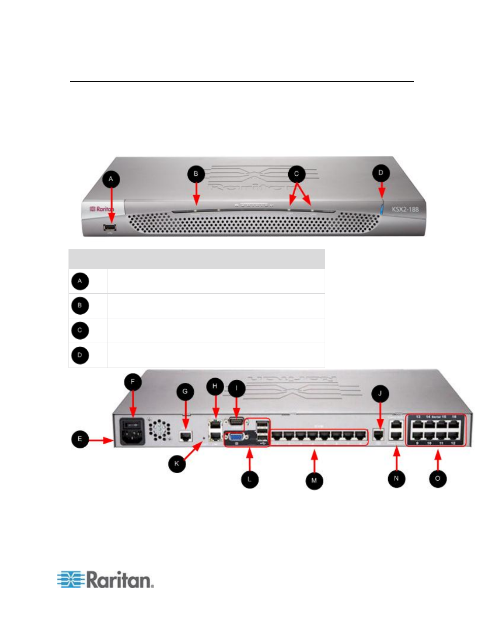 External product overview | Raritan Computer DOMINION KSX II User Manual | Page 17 / 362