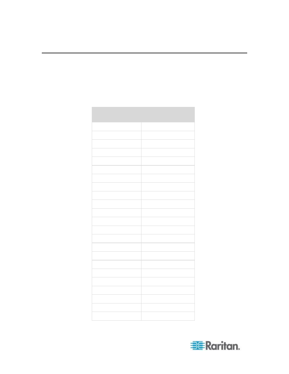 Supported video resolutions | Raritan Computer DOMINION KSX II User Manual | Page 290 / 362