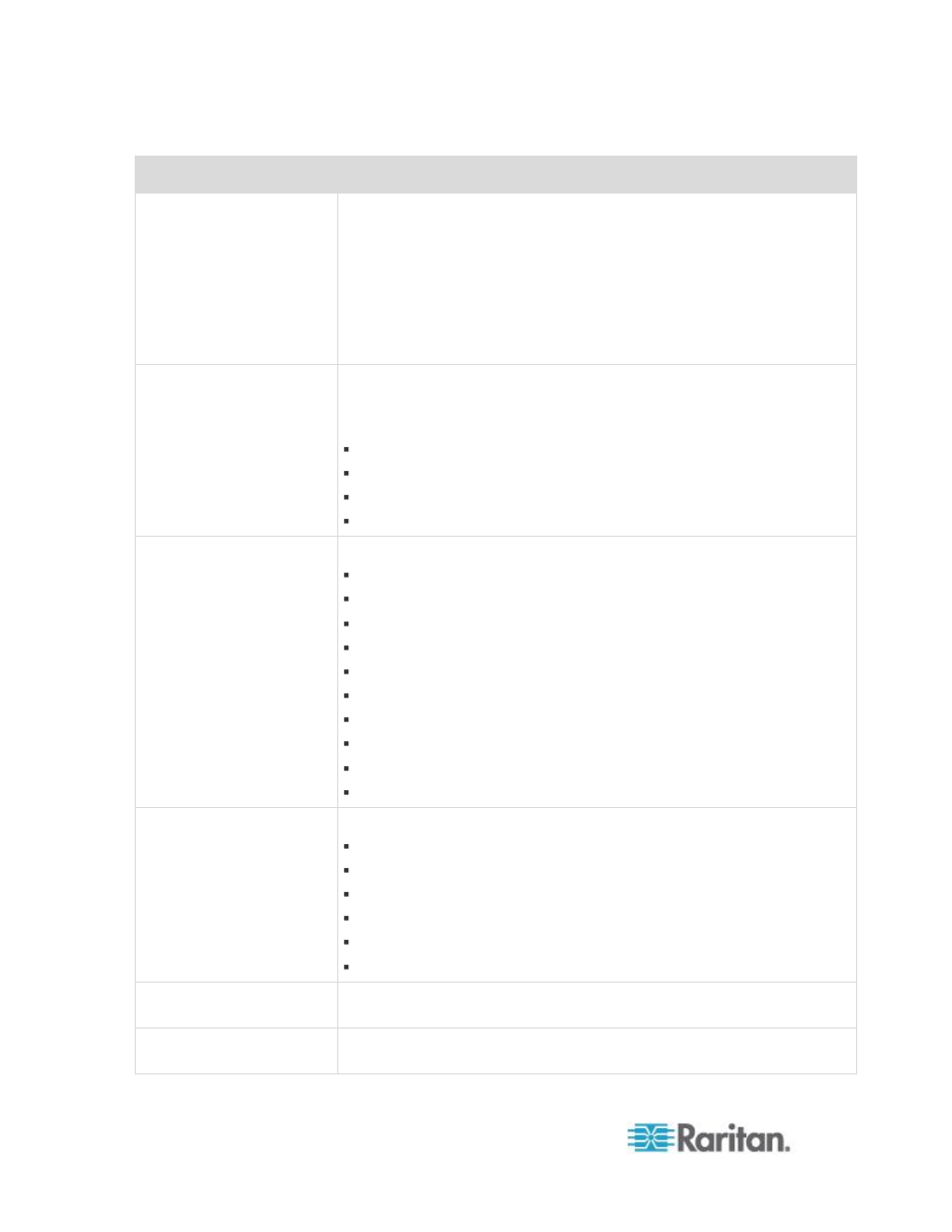 Raritan Computer CCA-0N-V5.1-E User Manual | Page 338 / 420